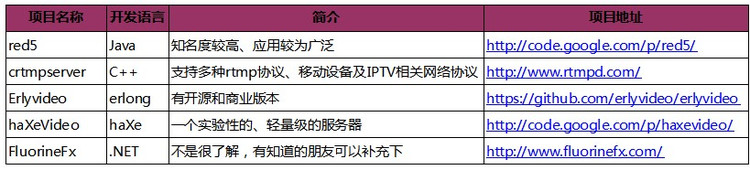 LibRTMP源代码分析1：概述 - nkwavelet - 小波的世界